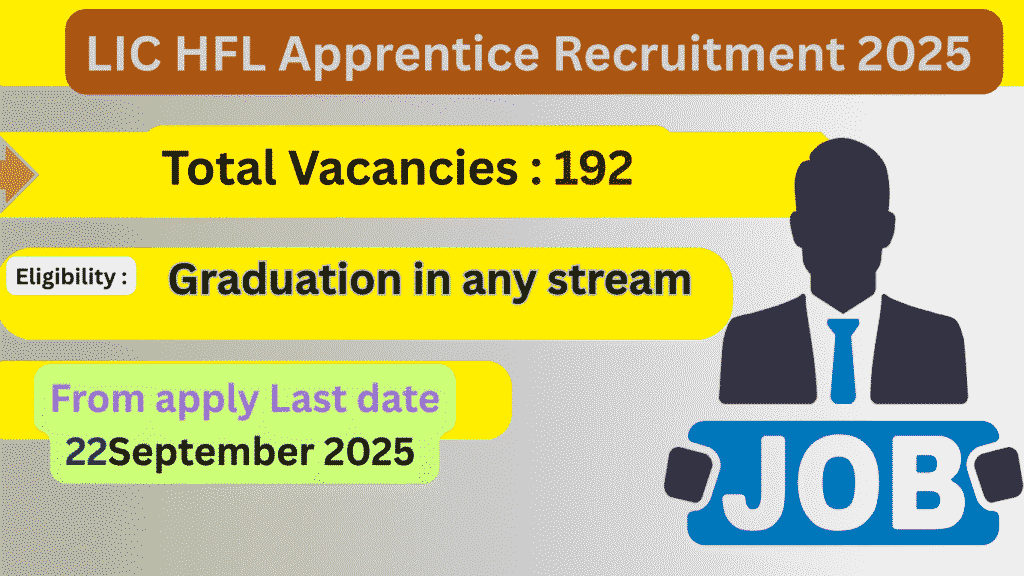 Current image: LIC HFL Apprentice Recruitment 2025 -192 Post - Apply Now