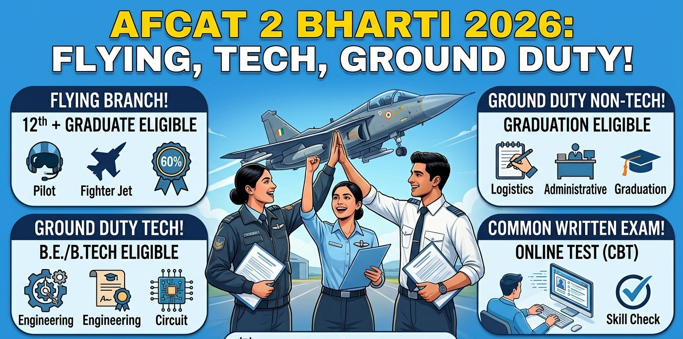 AFCAT 2 Recruitment 2026 Notification Apply Online for 300+ Officer Vacancies, Salary, Syllabus