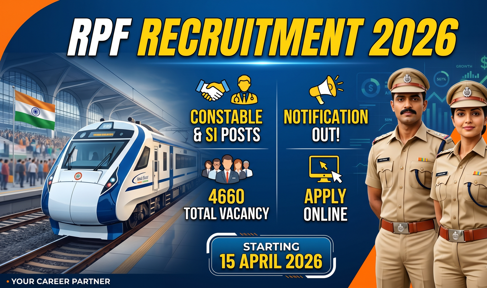 RPF Recruitment 2026 Constable SI Vacancy, Railway Police Jobs.