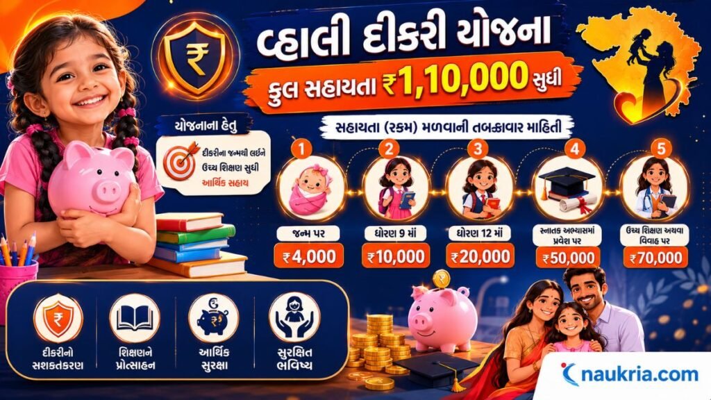 vahli dikri yojana gujarat 1 lakh 10 thousand amount stages